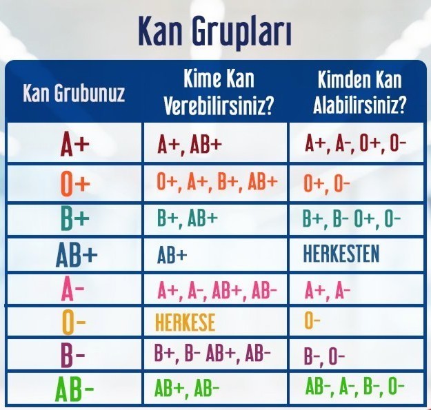 Kan grubunuzu biliyor musunuz?