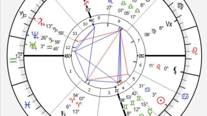 Haritama göre 7. Evim ne ve junom nerede?