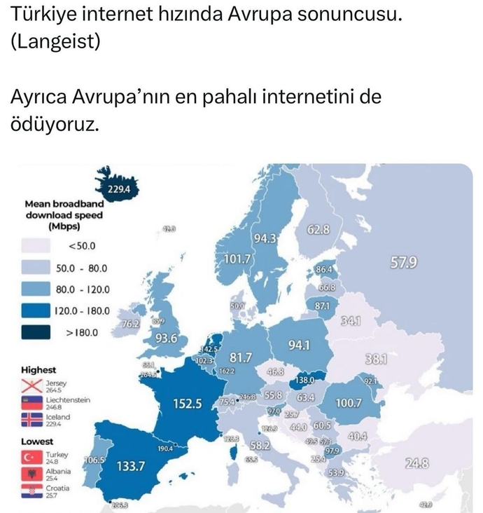 Türkiye, Avrupada interneti en yavaş olan ülke. İnternet hızınız nasıl ve memnun musunuz?