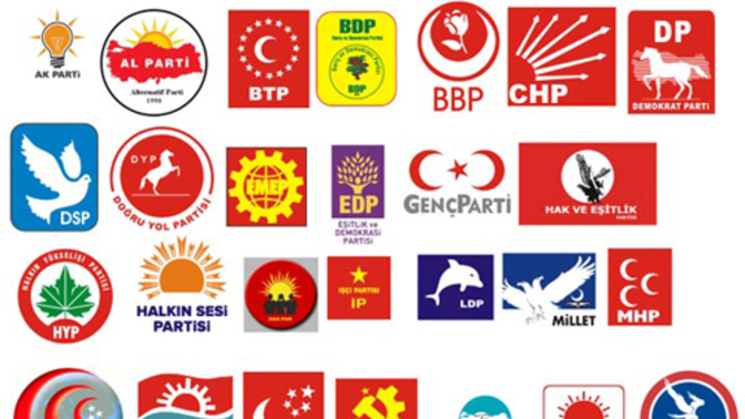 Hangi Siyasi Partiye Oy Vereceksin?