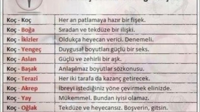 Koç burcunun diğer burçlarla uyumu hakkındaki düşünceleriniz nelerdir?