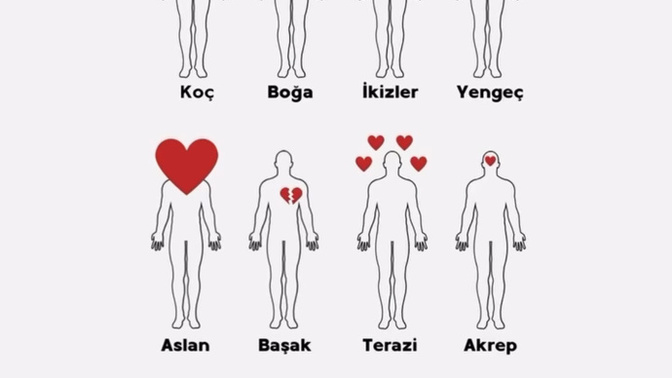 Kalbiniz neredeee?