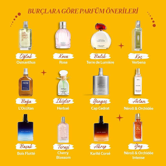 Burcunuza göre hangi parfümü kullanıyormuşsunuz?
