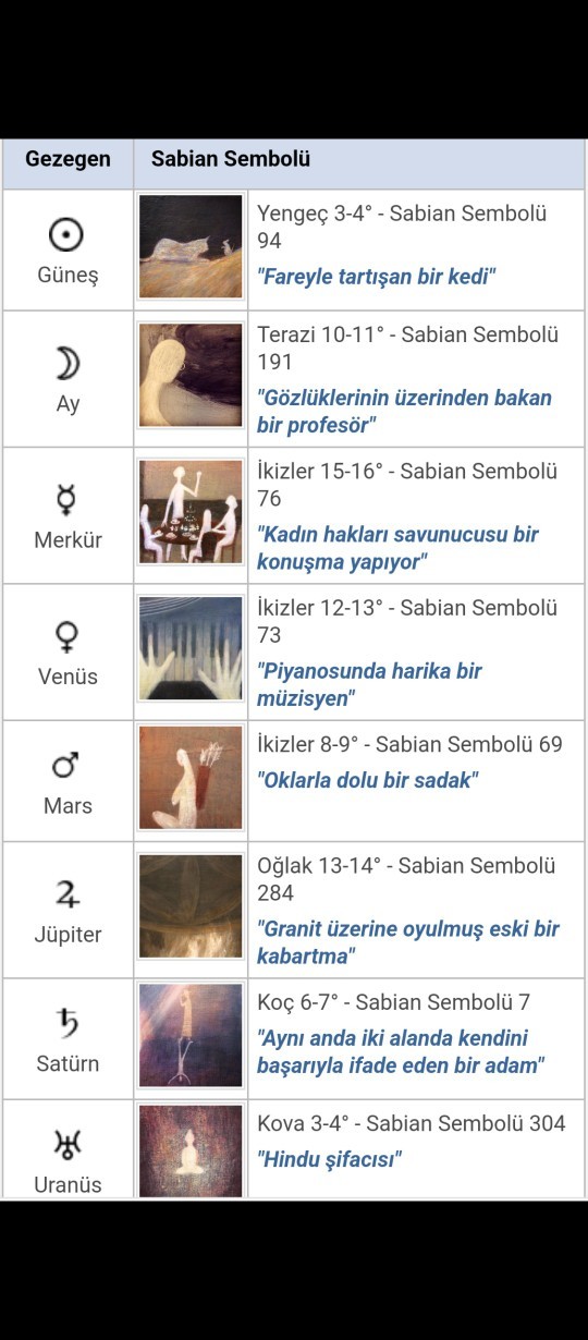 Sizce ikizler burcumda yer alan sabian sembolümün anlamı nedir?