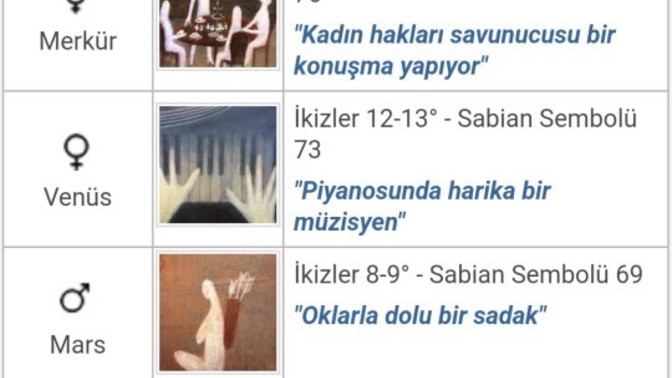 Sizce ikizler burcumda yer alan sabian sembolümün anlamı nedir?