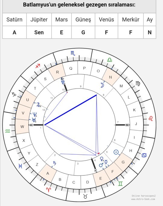 İsim astrolojisine göre adım ne olmalıydı?