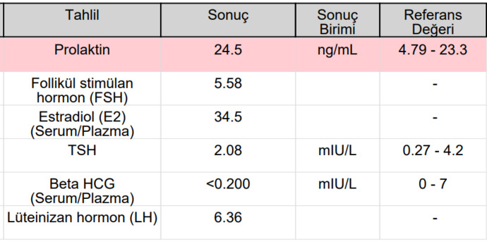 Kadın doğum üzerine bilgisi olan var mı tahlil yorumlamak için?