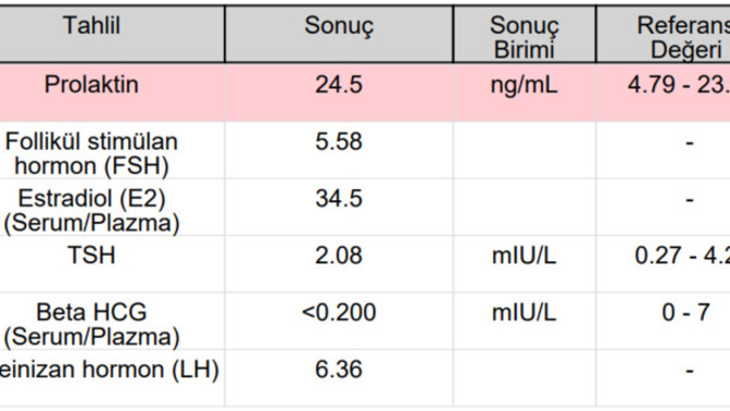 Kadın doğum üzerine bilgisi olan var mı tahlil yorumlamak için?