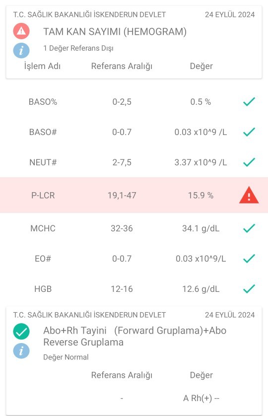 Bu testler normal mi?