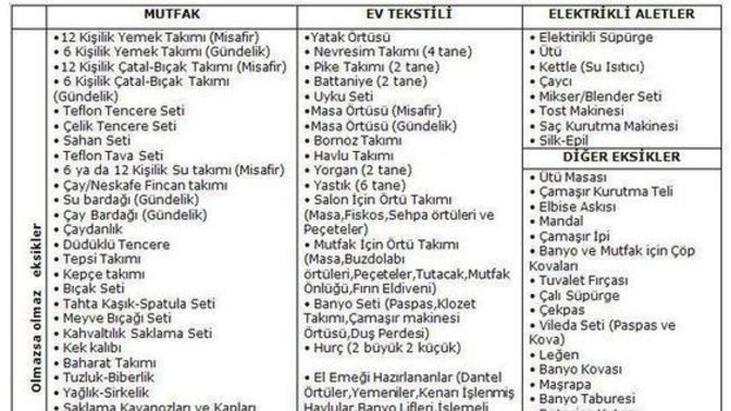 Çeyiz listenizi hazırlarken "şimdi bunu almak şart mı" dediğiniz ürünler var mı?