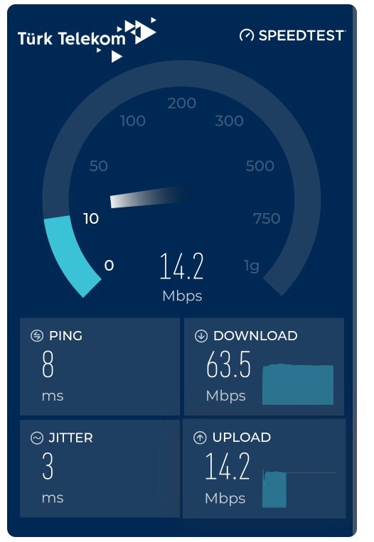 İnternet hızınız kaç mbps?