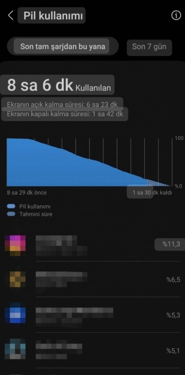 Günlük ortalama telefon ekran süreniz kaç saat?