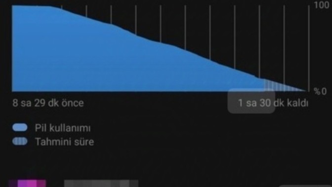 Günlük ortalama telefon ekran süreniz kaç saat?