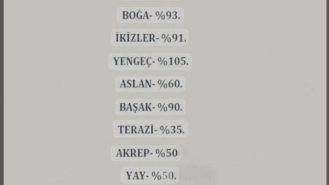 Burçların cinselliğe düşkünlük yüzdesi var elimde, size uyuyor mu?