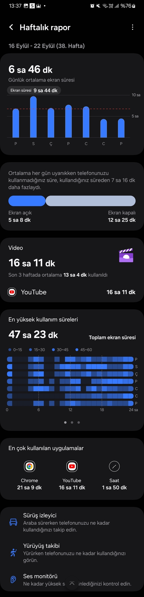 Günlük olarak telefonu ne kadar kullanıyorsun?