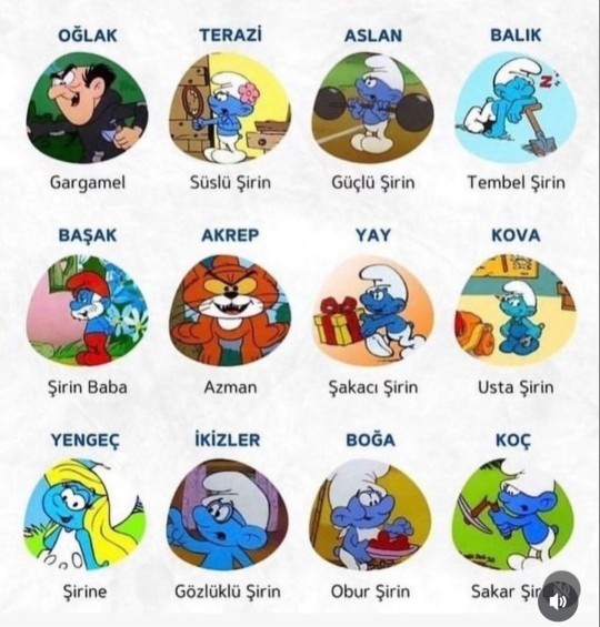 Burcunuza göre hangi şirinler karakterisin?