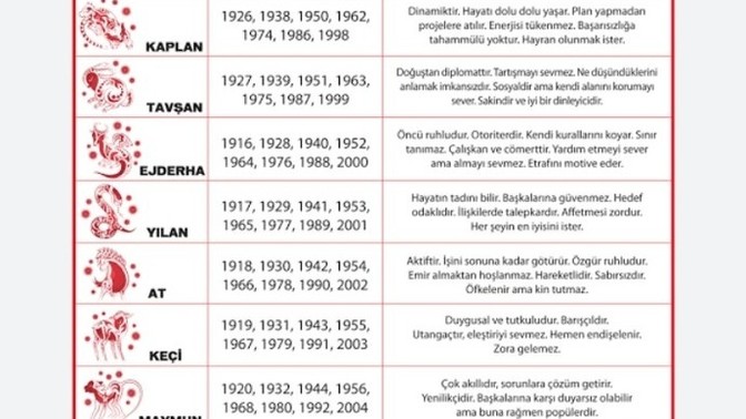 Çin burcunuz nedir?