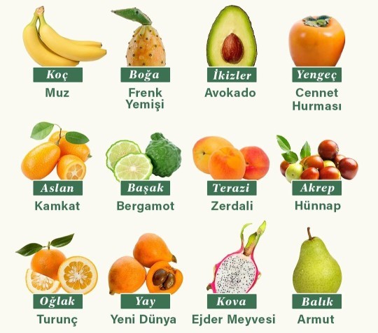 Burcunuza göre hangi meyvesiniz?