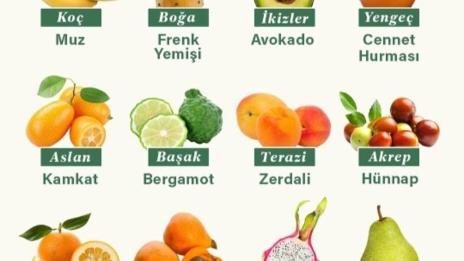 Burcunuza göre hangi meyvesiniz?