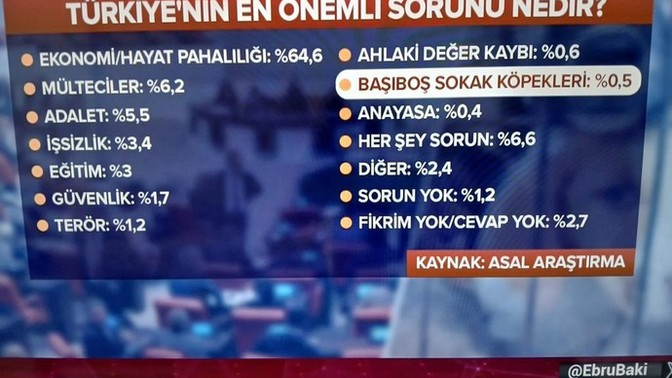 Bu toprakların en büyük sorunu nedir?