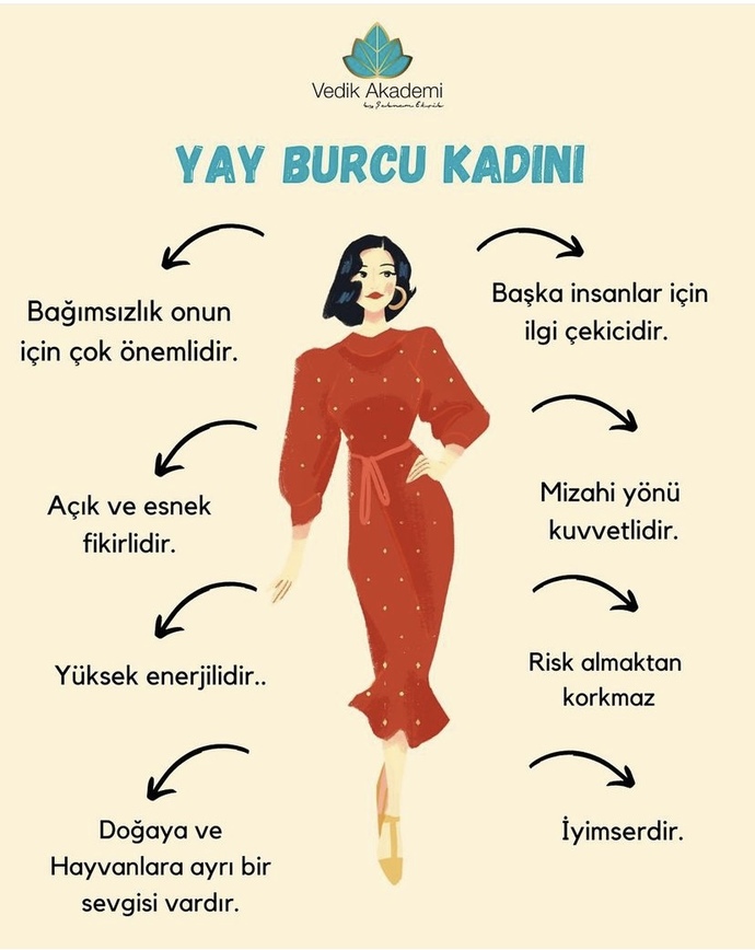 Hangi burç olmayı isterdiniz?