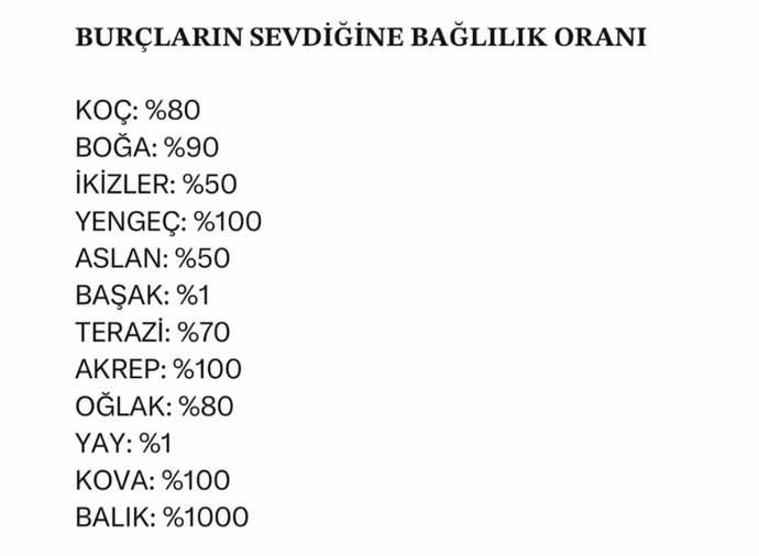 Senin burcun sevdiğine bağlanma konusunda ne kadar iyi?