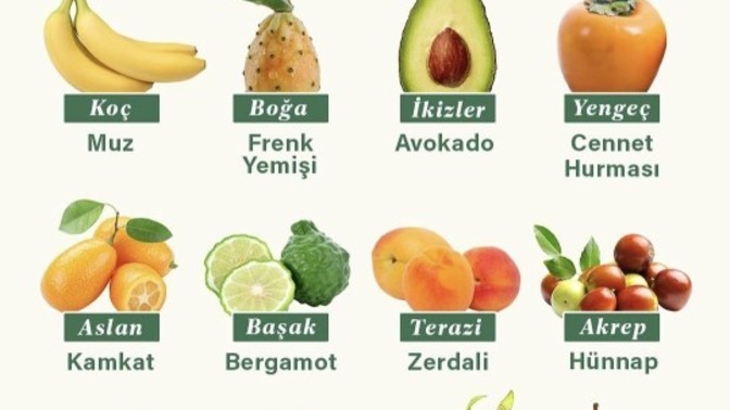 Peki sizin burcunuz nedir?