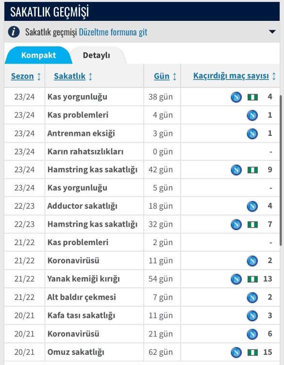 Galatasaray'ın yeni yıldızı Osimhen'in sakatlandığı haberi verildi. Bu sakatlık takımın gol yollarındaki gücünü nasıl etkiler?