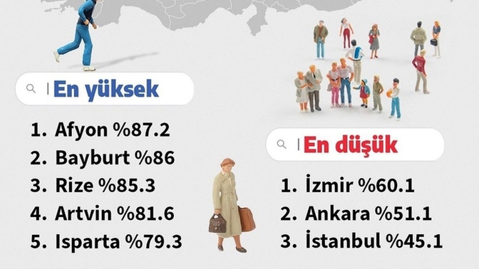 Türkiye'de gece yürüyüşü için en güvenli şehirler açıklandı! Geceleri yalnız yürümeyi seviyor musunuz?