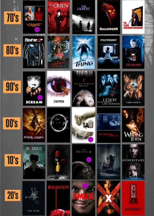 Bana zihnin sınırlarını aşan bir gerilim filmi söyleyin?