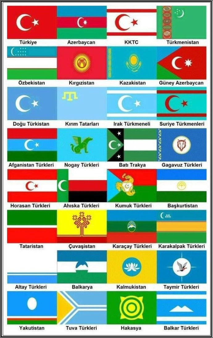 Türki Cumhuriyetlerinin dilleri sizce birbirine benziyor mu? Benzemiyor ise u bir kültürel farklılık mi?