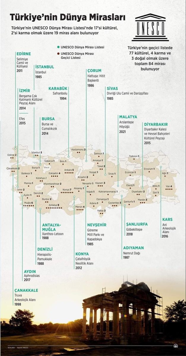 Türkiyenin dünya mirasları hakkında ne kadar bilgiye sahipsiniz? UNESCO tarafından Dünya mirası kabul edilen eserler hangileridir?