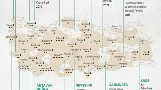 Türkiye'nin dünya mirasları hakkında ne kadar bilgiye sahipsiniz? UNESCO tarafından Dünya mirası kabul edilen eserler hangileridir?