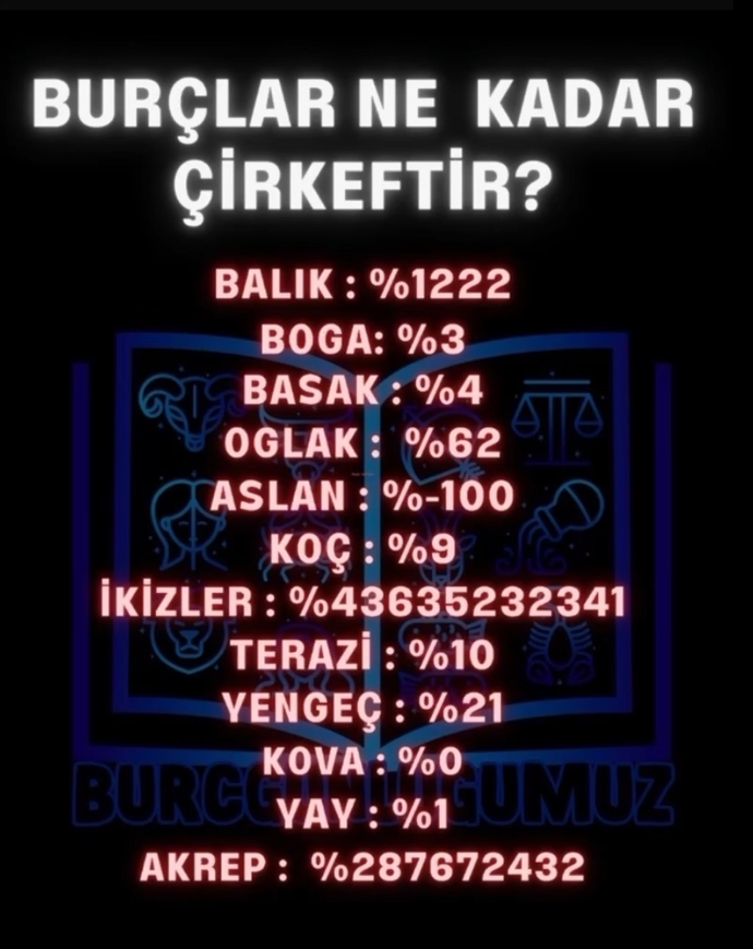 Senin burcun ne kadar çirkef?