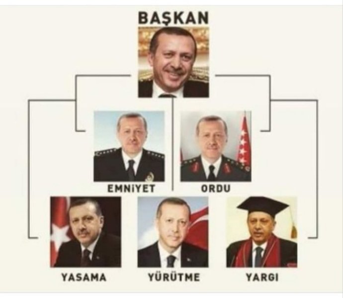 Temsili değil gerçek ülke yönetimi, yanlış mıyım?