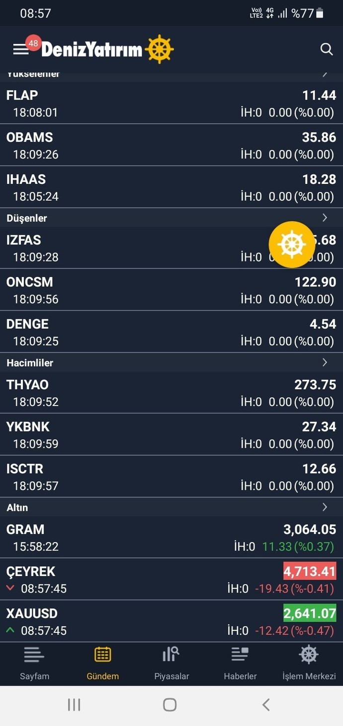 2400 bin TL ye gram altın alınırmi?
