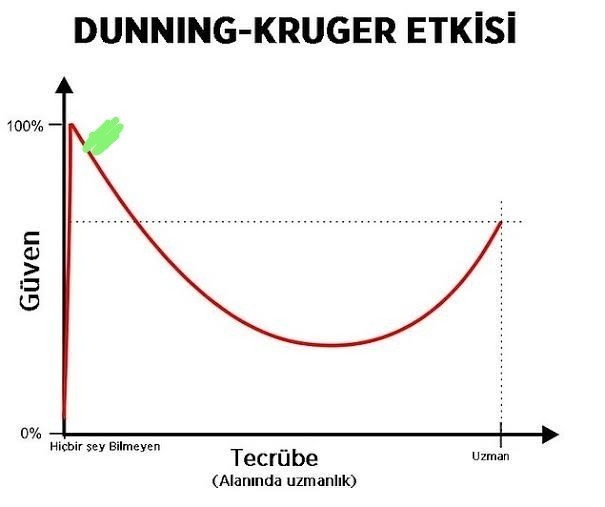 Spor yapmanın zekâya katkısı var mı yok mu?