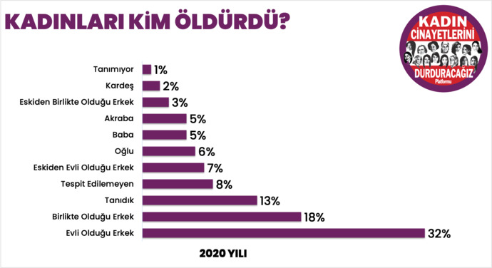 Kadın cinayetleri neden erkek cinayetlerinden az?