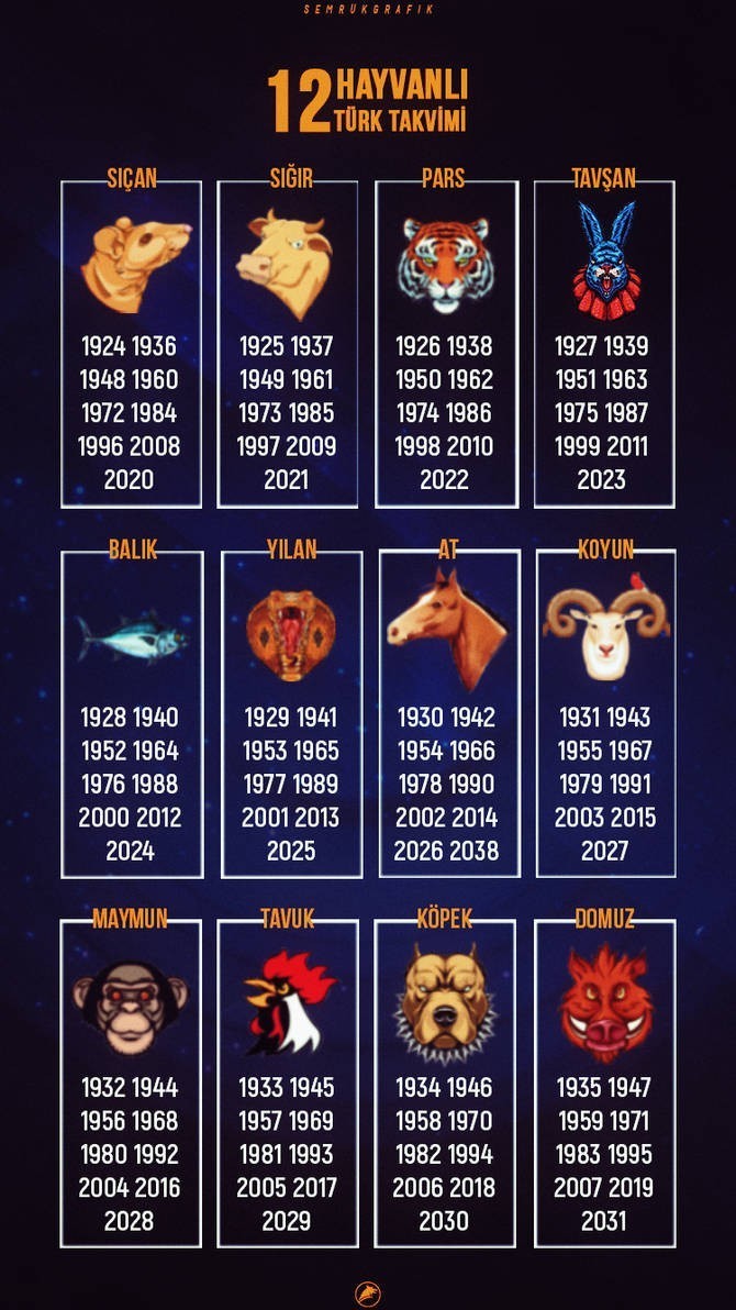 12 Hayvanlı Türk Takvimine göre doğum yılınız hangi hayvana denk geliyor?