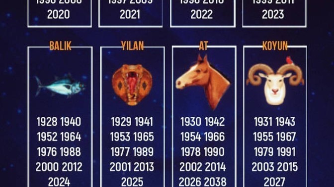 12 Hayvanlı Türk Takvimine göre doğum yılınız hangi hayvana denk geliyor?
