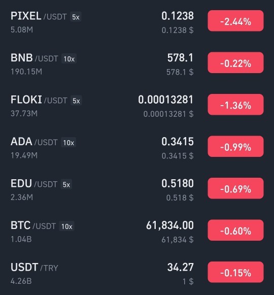 Kripto yatırımınız var mı?