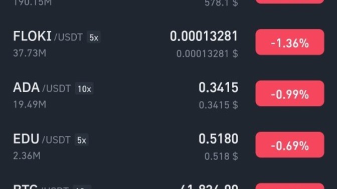 Kripto yatırımınız var mı?
