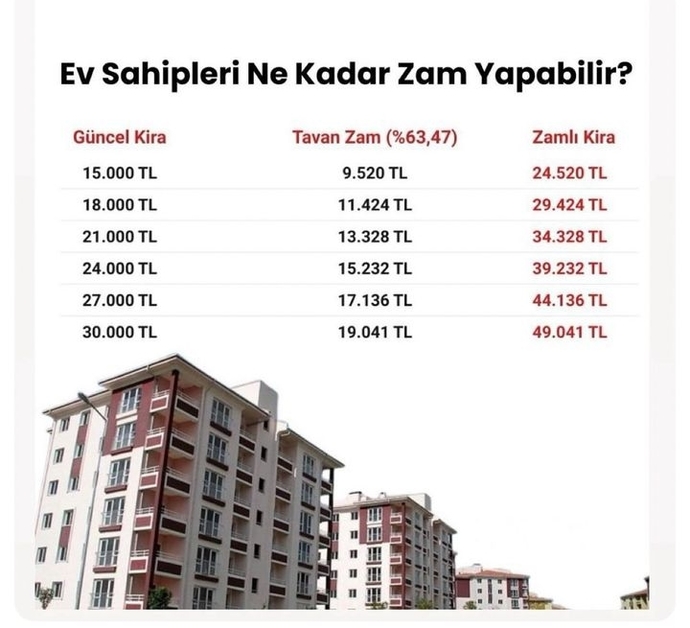 Allah asgari ücretlinin yardımcısı olsun diyorum 🙄