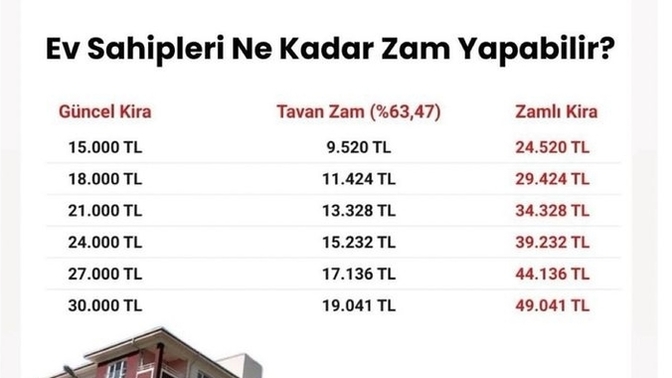 Zamlı kiralara bakış açınız nedir?