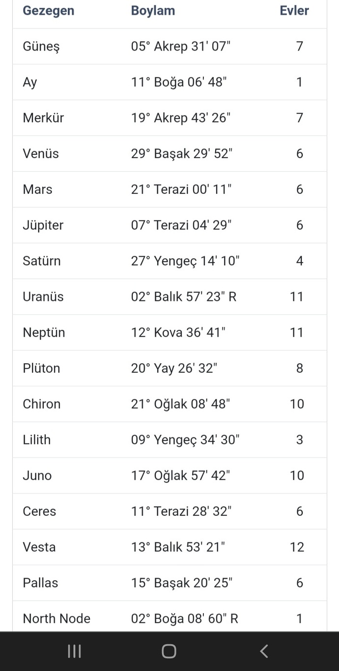 Kizlarr sevgilimin dogum haritasına bakabilir misinizzz biraz sıkıntılı sanirim?