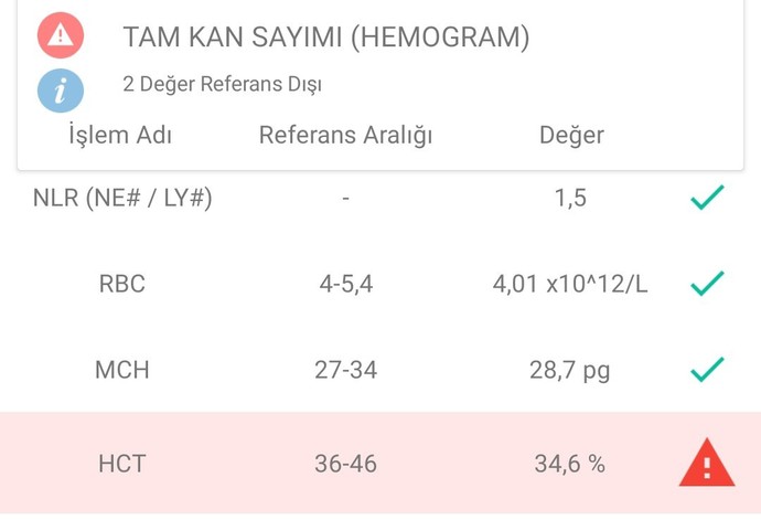 Bunlar ne demek?