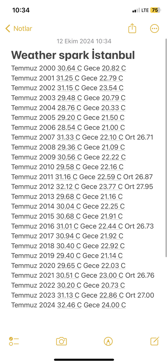 Ağustos’un temmuzdan daha sıcak olması normal mi?