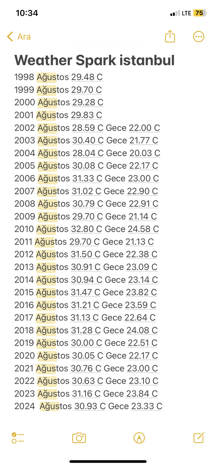 Ağustos’un temmuzdan daha sıcak olması normal mi?