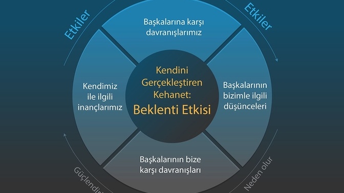 "Kendini gerçekleştiren kehanet"e inanıyor musunuz?