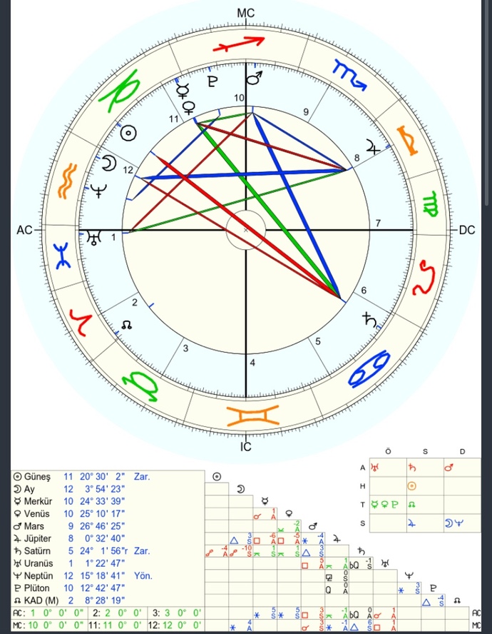 Astrolog ablalar yardımcı olabilir mi?